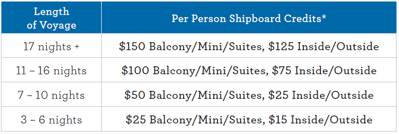 Amex pay with points